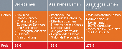 Deutschkurs Erasmus von der Deutsch Uni Online