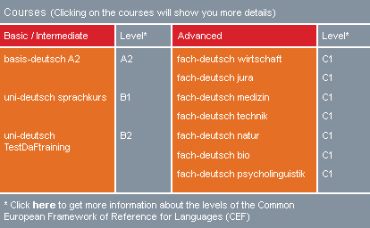 Deutsch uni online german language internet courses