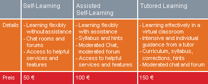 Deutsch uni online german language courses
